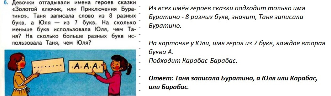 Сколько букв в слове юля. Девочки отгадывали имена героев сказки золотой. Девочки отгадывали имена героев сказки золотой ключик. Девочки отгадывали имена героев. Задача девочки отгадывали имена героев сказки золотой ключик.