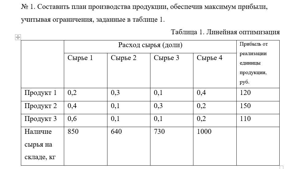 Таблица план производства продукции