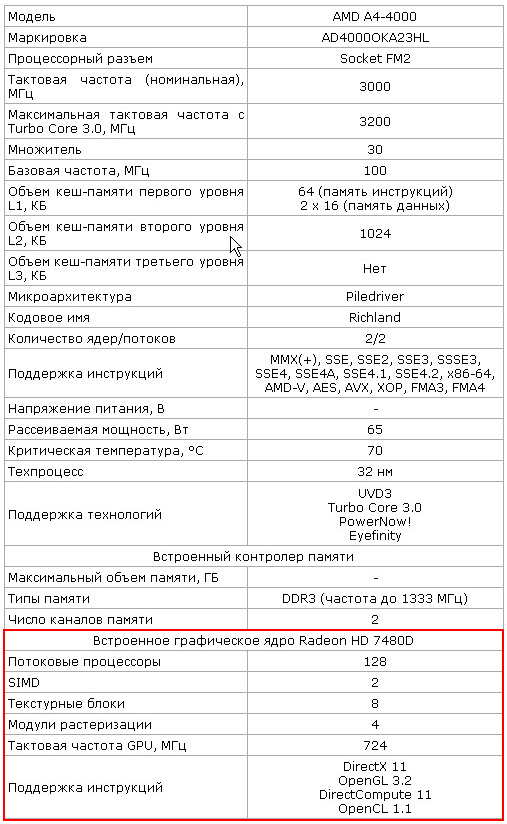 текст при наведении