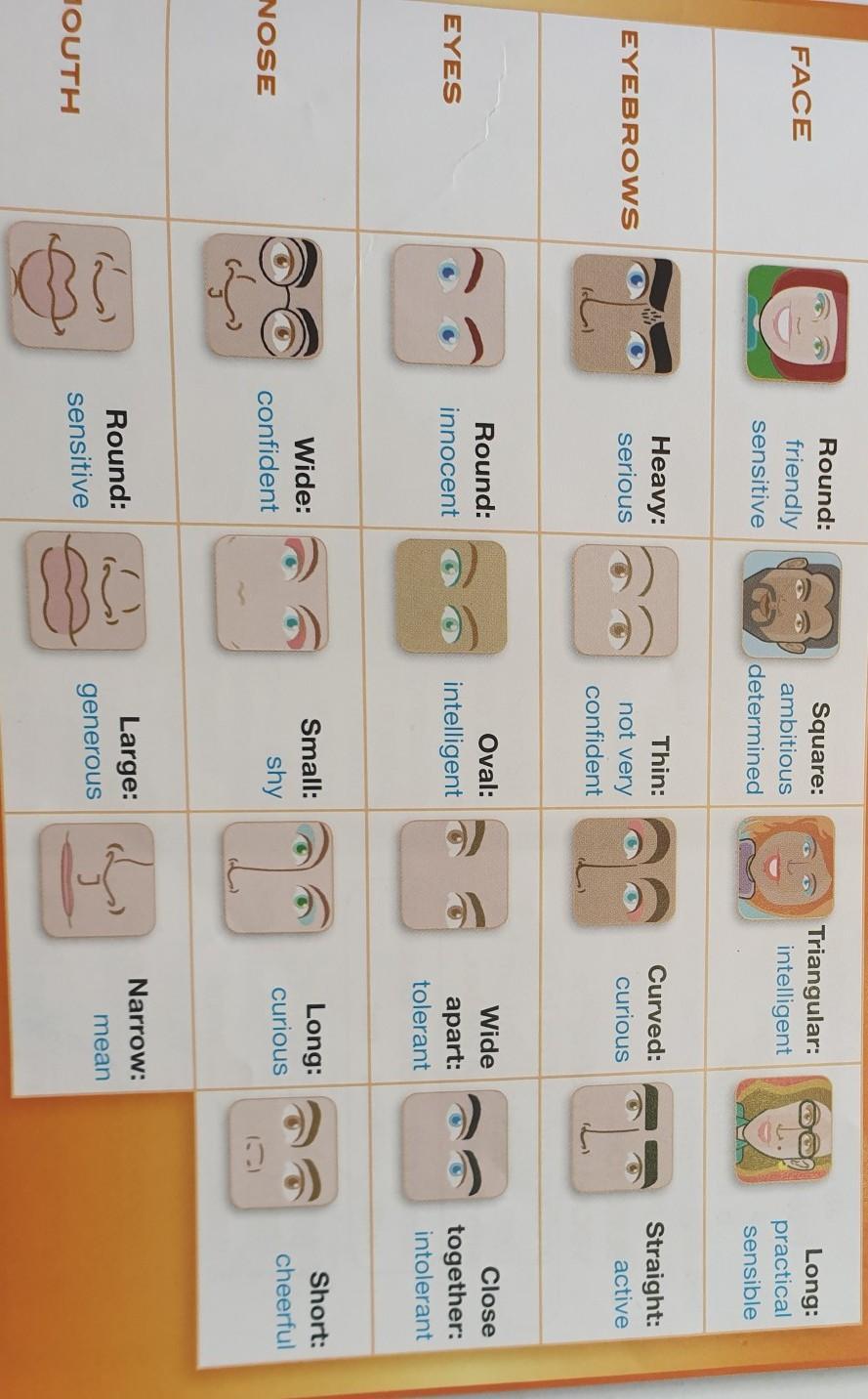 Listen and read then complete. Face reading Guide. Face reading Guide 8 Grade.