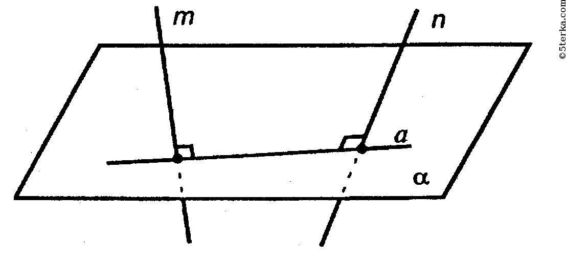 Две прямые перпендикулярные третий прямой параллельны