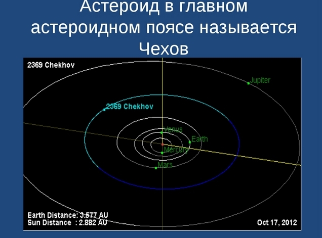 Что названо в честь чехова