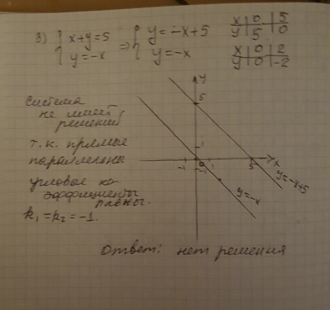 Решите графически уравнение x y 5. Решите графически систему уравнений y 5x 3x+y 0. Решить систему уравнения 5x-y 3x. Решите графически систему уравнений y= x-3,05,. Решение y=5x+3.