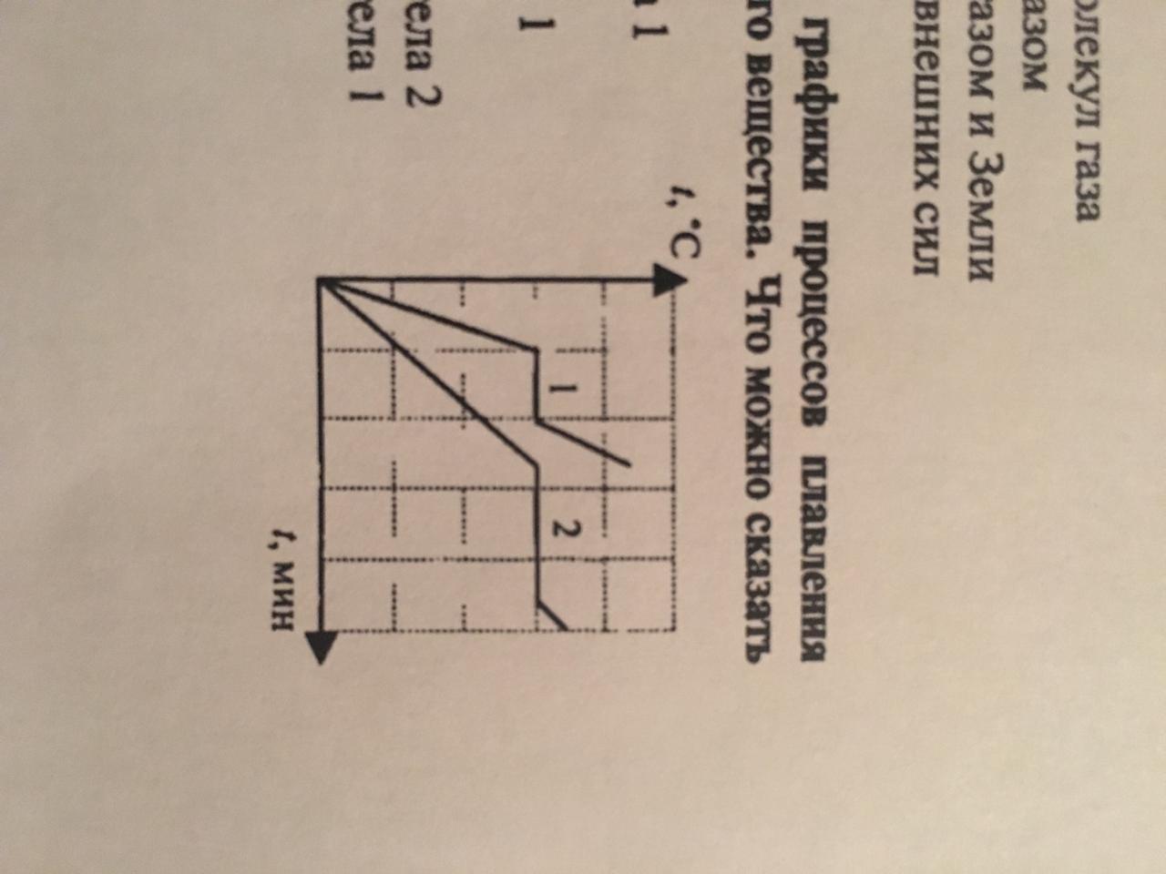 На рисунке представлены графики процессов плавления двух тел сделанных из одинакового вещества что