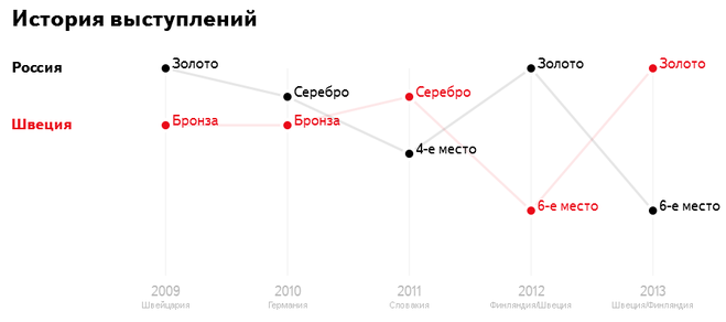 текст при наведении