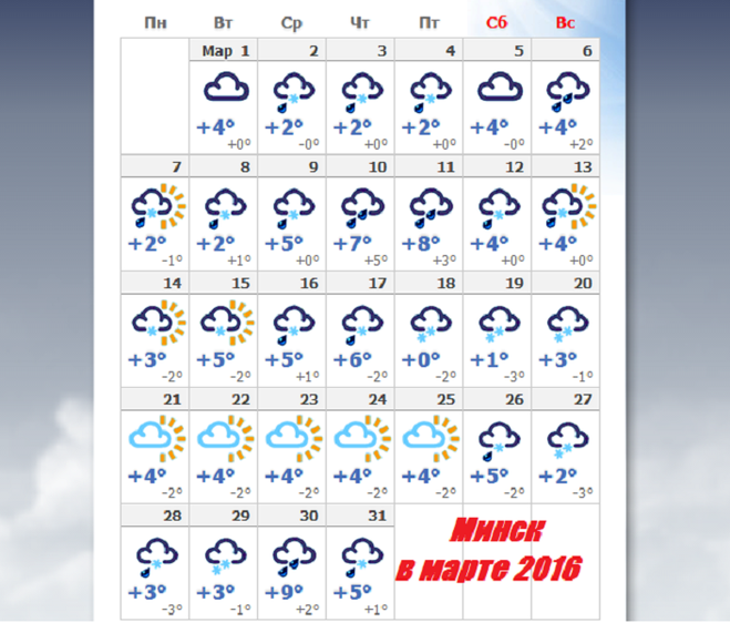 Курск погода на месяц март 2024 год. Температура на март. Погода на февраль март. Погода на март. Температура на месяц март.