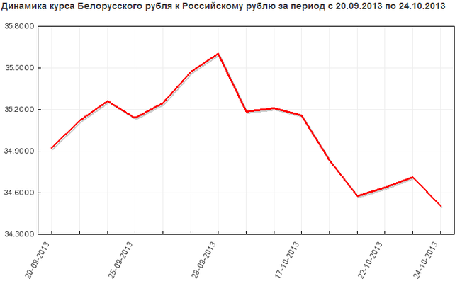 текст при наведении