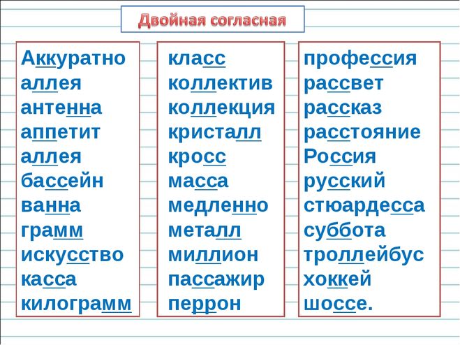 проект Составляем орфографический словарь