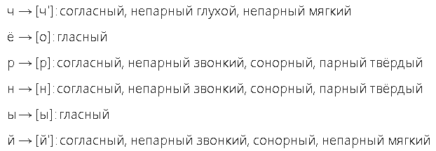 Звукобуквенный анализ слова Дрозд. Анализ слова Дрозд. Звуко буквенный анализ слова Дрозд. Фонетический разбор слова Дрозд 3 класс.