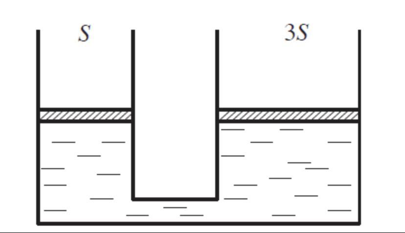 Цилиндрический сосуд рисунок. Два сообщающихся сосуда площадью сечений s и 3s. Поршни в сообщающихся сосудах. Сообщающиеся сосуды с поршнем. Сообщающиеся сосуды с поршнями.