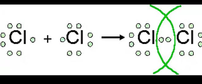 Cl2 молекулярное строение. Строение молекулы хлора схема. Строение молекулы хлора. Молекула хлора формула. Электронная схема молекулы хлора.
