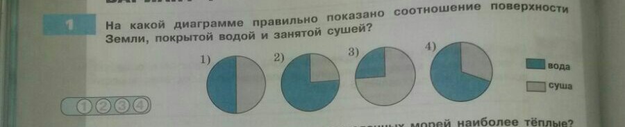 На какой диаграмме правильно. Диаграмма которая отражает соотношение суши и воды. На какой диаграмме правильно показано соотношение. На какой диаграмме показано соотношение земли. Круговая диаграмма земля соотношение воды и земли.