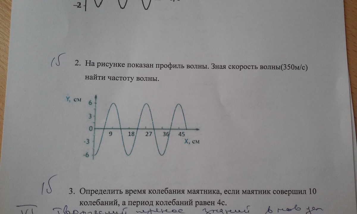 Чему равна длина волны на рисунке. На рисунке показан профиль волны. На рисунке показан профиль бегущей волны. Покажите на рисунке длину волны. На рисунке показан профиль волны чему равна длина волны.