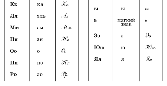 произношение букв русского алфавита