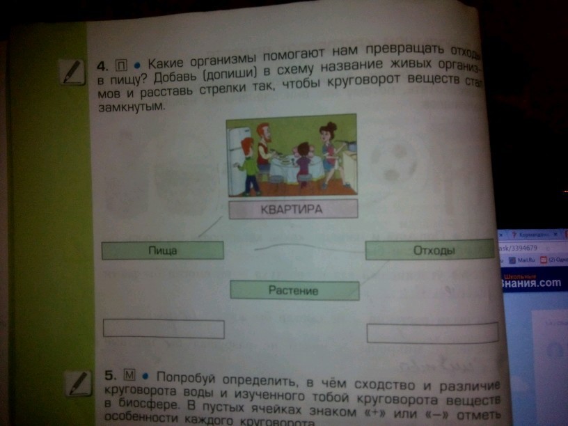 Помоги 3 класс. Какие организмы помогают превращать отходы в пищу. Какие организмы помогают нам превращать отходы в пищу 3 класс схема. Какие организмы помогают нам превращать отходы в пищу 3 класс. Какие организмы помогают нам превращать отходы в пищу Добавь в схему.