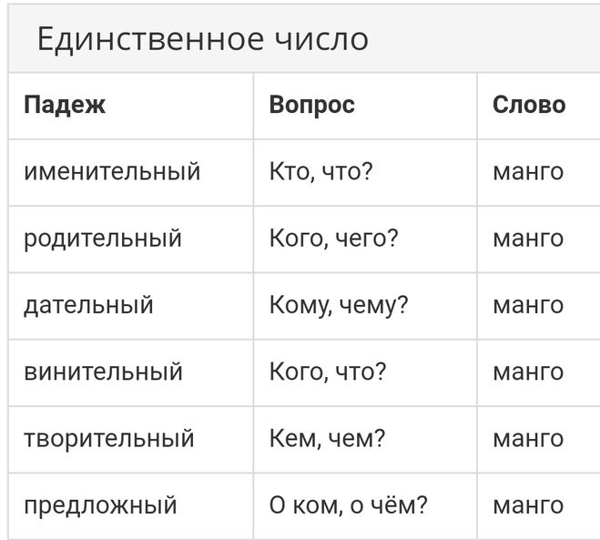 Род число падеж существительных. Склонение слова собрание по падежам. Предложный падеж единственное число. Падежи в единственном числе.