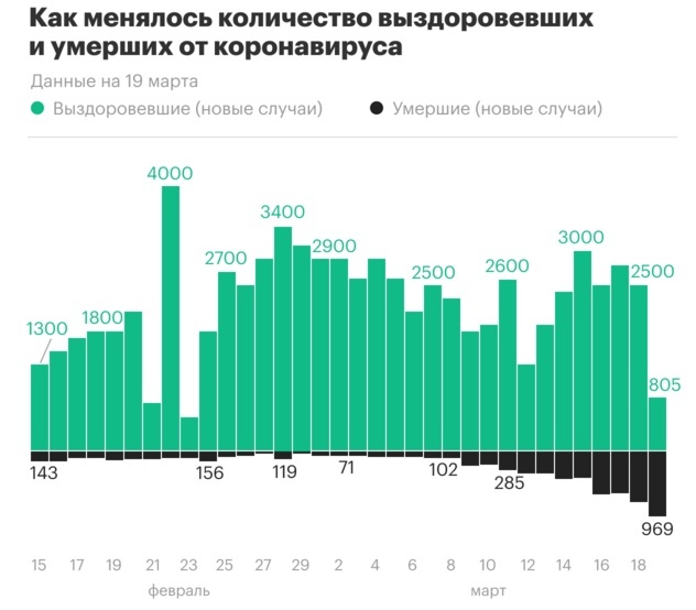 скорость распространения коронавируса в мире, ситуация с коронавирусом в россии, сколько человек в россии заражено коронавирусум