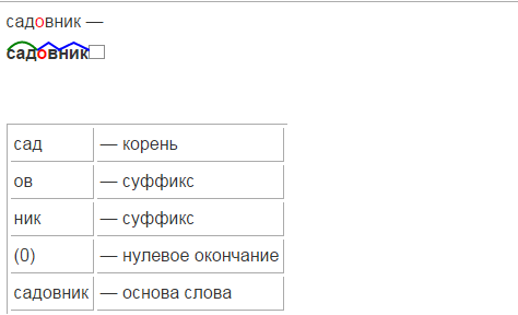 Разобрать слово по составу садовник. Корень суффикс окончание садовник. Садовник состав слова. Садовник разбор слова по составу.