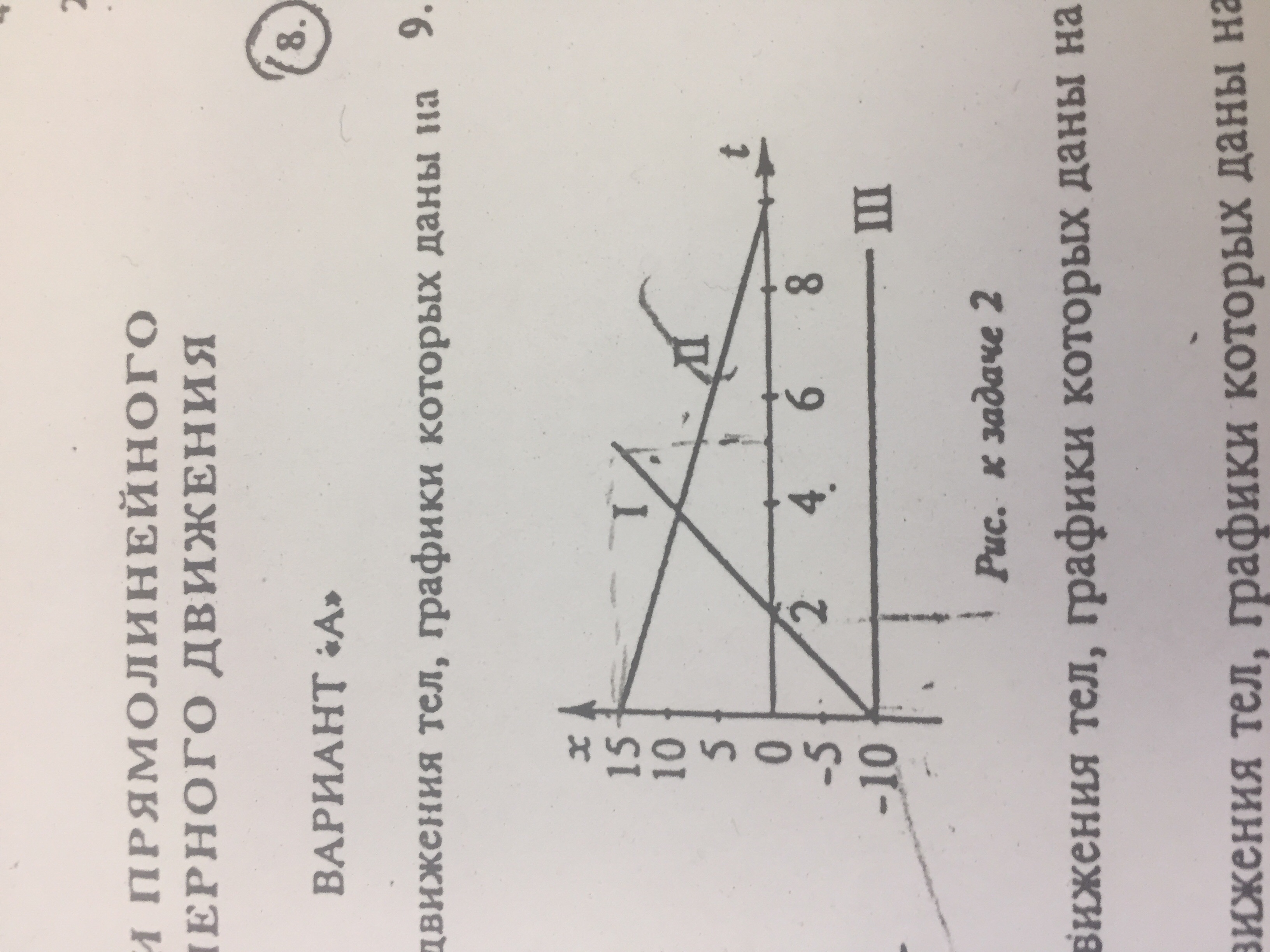 Уравнение движения тела графики