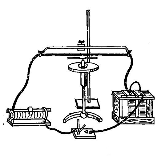 Опыт эрстеда рисунок