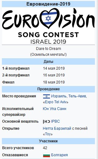 Евровидение 2019 финал 1 и 2 полуфиналы