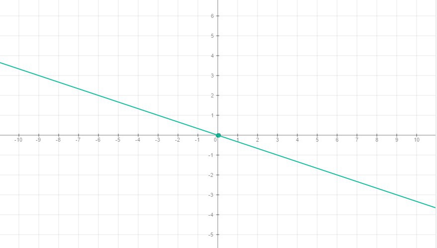 Прямая пропорциональность у 3х. График прямой пропорциональности y=3x. Прямая х=1. Прямая у=х. Линейный график y= -1/3 x.