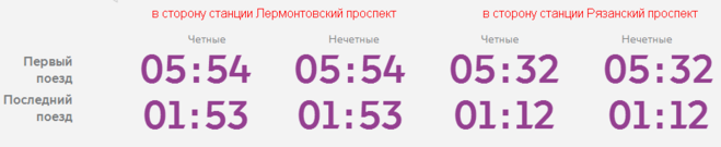 Автобус 838 расписание от метро. Расписание 802 автобуса от Горчакова. Расписание метро. 802 Автобус расписание от метро Юго- Западная.