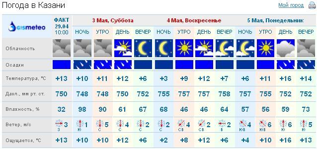 текст при наведении