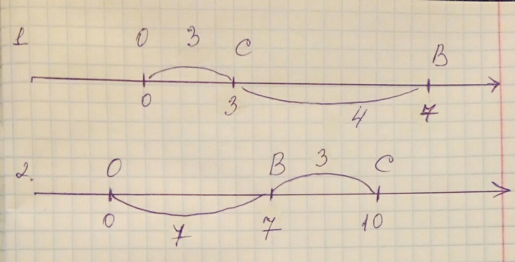 Точки b 6. На координатном Луче отмечены точки о 0. Отметьте точки о (0;0),а. На координатном Луче отметьте точки о 0. На координатном Луче отметьте точку 0 (0).