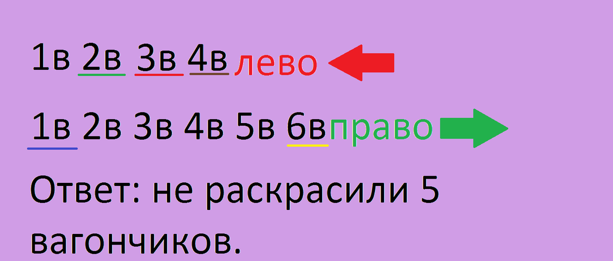 Вторые л. Подчеркни шестой справа вагон жёлтым.