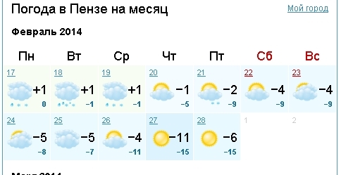 Прогноз погоды в междуреченском на месяц. Погода в Пензе. Погода в Пензе на сегодня. Погода в Пензе на месяц. Погода в Пензе на неделю.