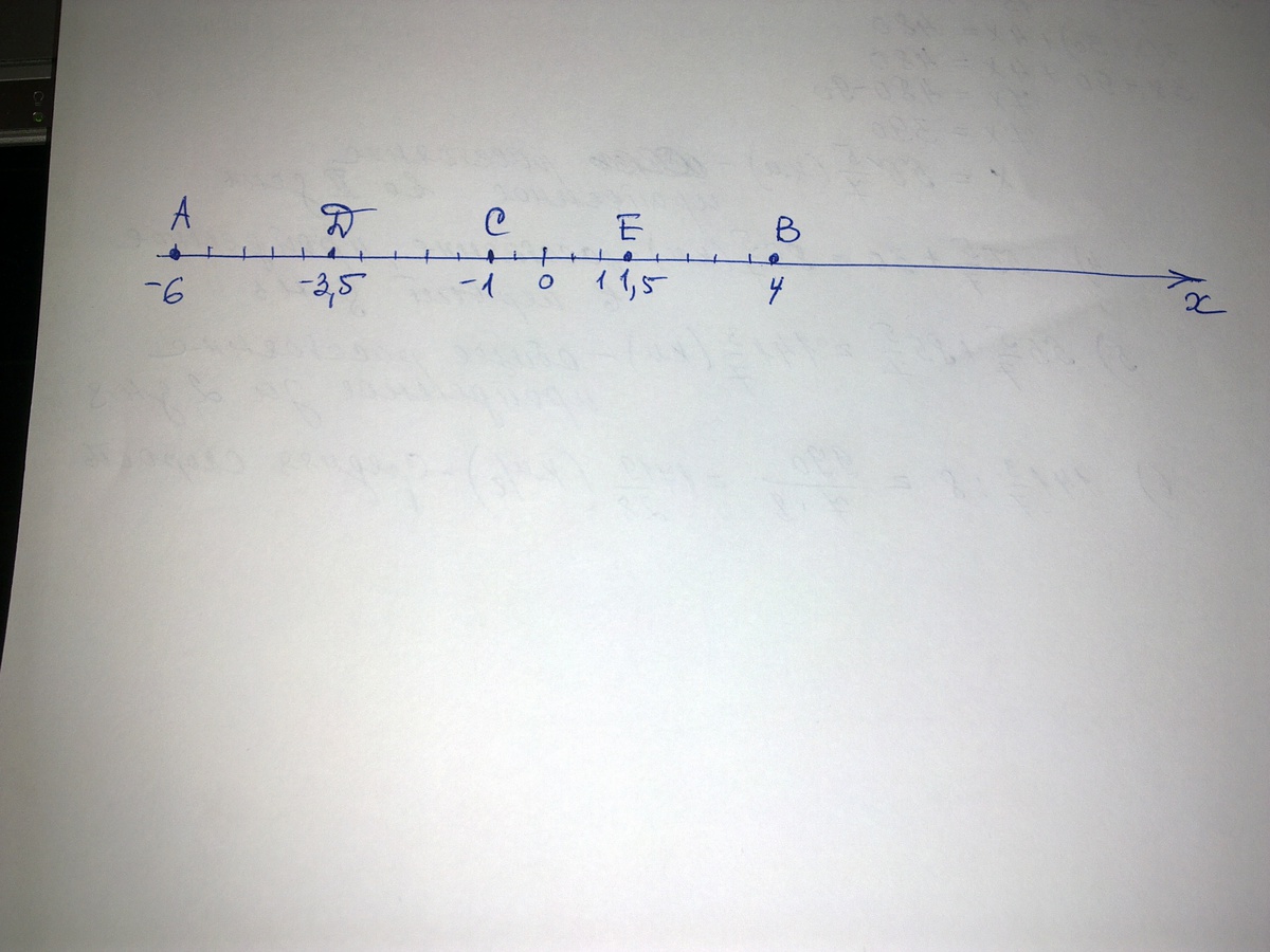 Отметьте на координатной прямой 2 6. Отметьте на координатной прямой точку а -6. Отметьте на координатной прямой точки -6 и 2. Отметьти на аординатноц ПОРИСОЙ точку в6. Отметьте на координатной прямой точку а 6 приняв за единичный длину.