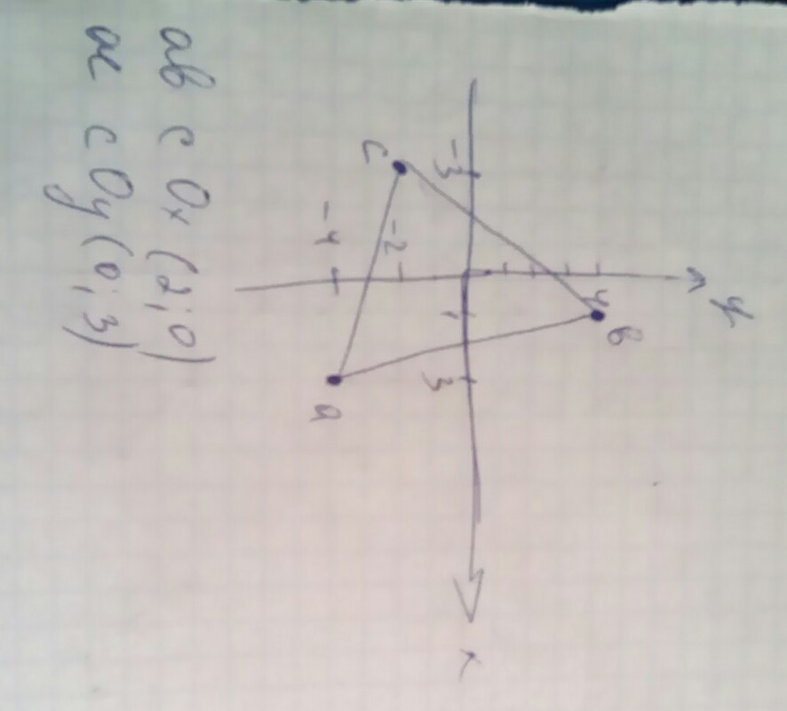 Пересечение координат 1 и 4. Начертите на координатной плоскости треугольника АВС если а. Начертите на координатной плоскости треугольник ABC. Начертите на координатной плоскости треугольник ABC если а -3 2. Начертите на координатной плоскости треугольник ABC если ABC.
