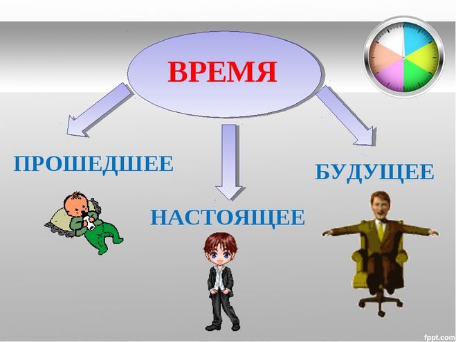 Как изобразить прошлое настоящее будущее. . Как изобразить прошлое настоящее будущее фото. Как изобразить прошлое настоящее будущее-. картинка Как изобразить прошлое настоящее будущее. картинка