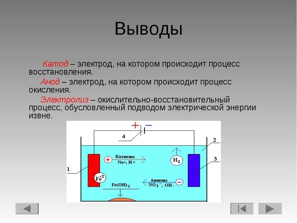 Катод это. Анод положительный электрод. Электролиз катод и анод. Электролиз на катоде. Катод и анод в аккумуляторе.