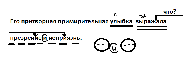 Составьте словосочетание презрение к кому. Синтаксический разбор предложения с однородными членами. Схема разбора предложения. Его Притворная примирительная улыбка выражала презрение и неприязнь. Презрение предложение.