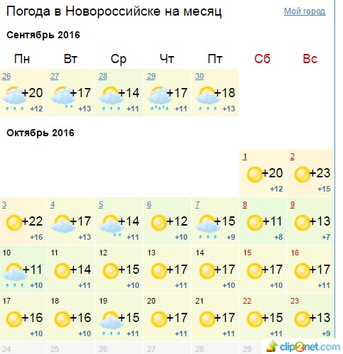 Когда включат отопление в Новороссийске осенью 2016 года?