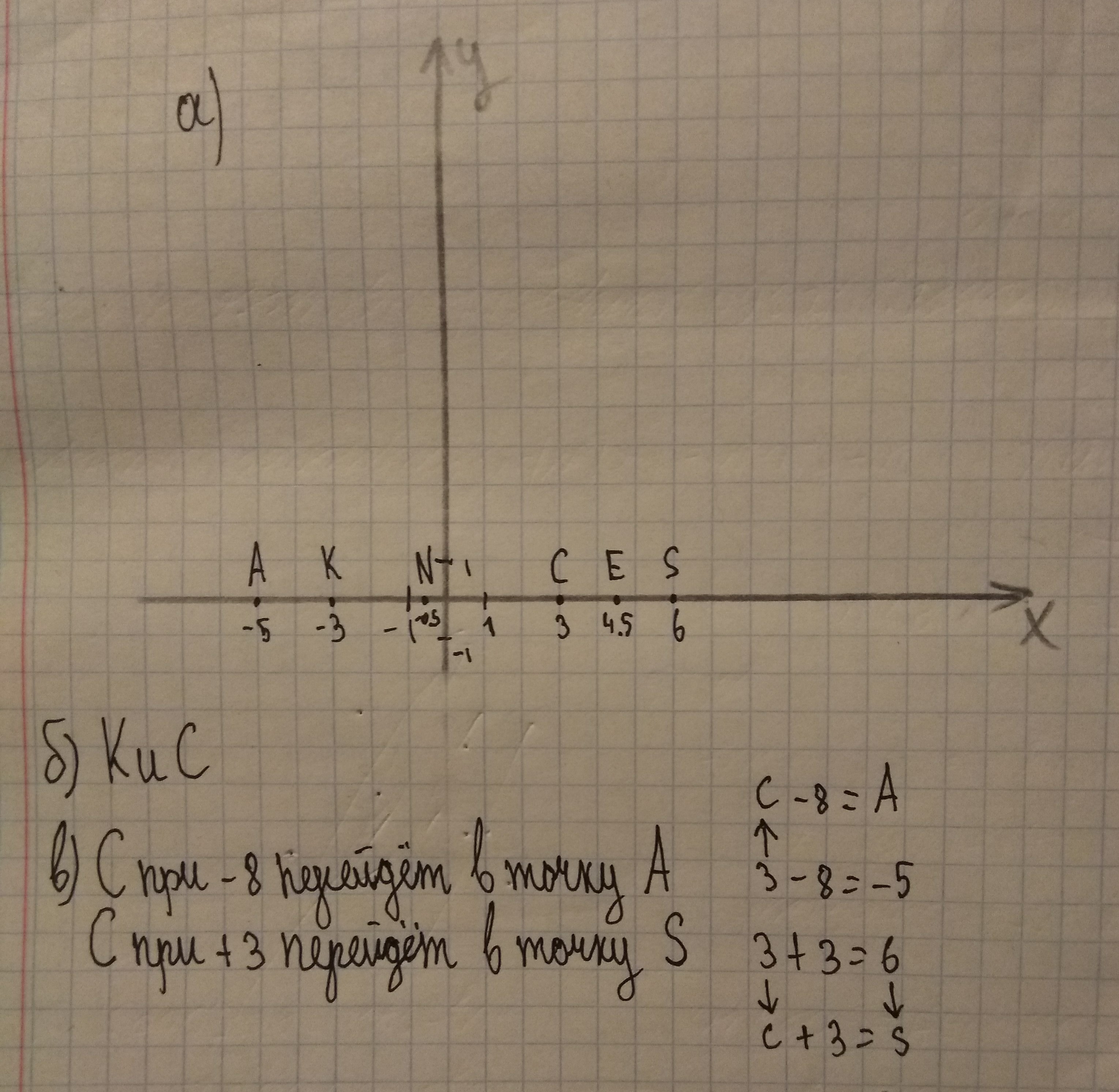 Отметьте на координатной прямой 3 3. 0 5 На координатной прямой. Отметьте на координатной прямой точки а(-0, 66), в(-11/14). Отметьте на оси точки последовательности an 1/n. Отметьте на координатной прямой точки a -5 c 3 e 4.5 k -3 n -0.5 s 6.