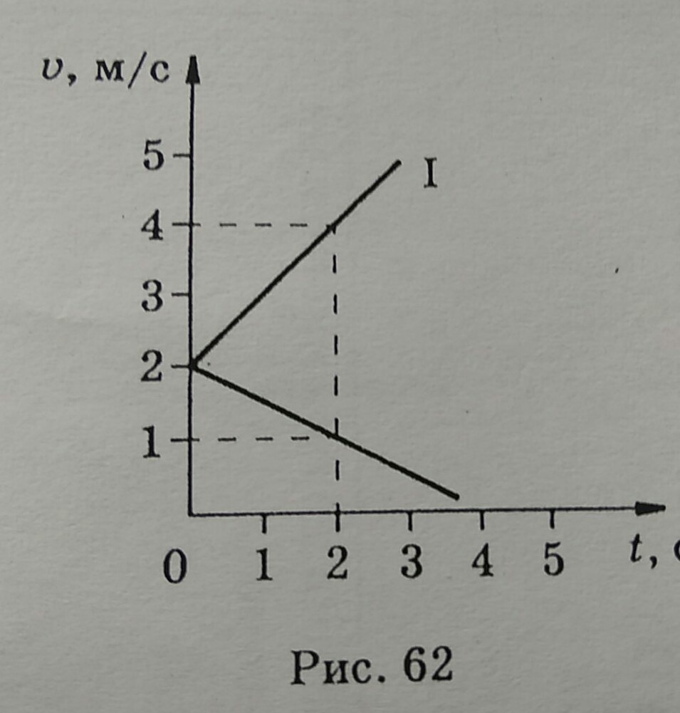 График каких движений показаны на рисунке. Равно ускорение движение график. Графики каких каких движений изображены на рисунке 59. На рисунке показаны графики ускорения нескольких движений какой. Графики каких движений изображены на рисунке 59 чем различаются.