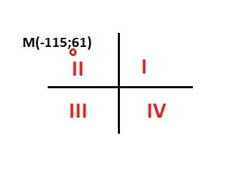 Правило четвертей. 1 И 3 координатные четверти. Четверти. 1 2 3 4 Координатные четверти. Координатные углы четверти.