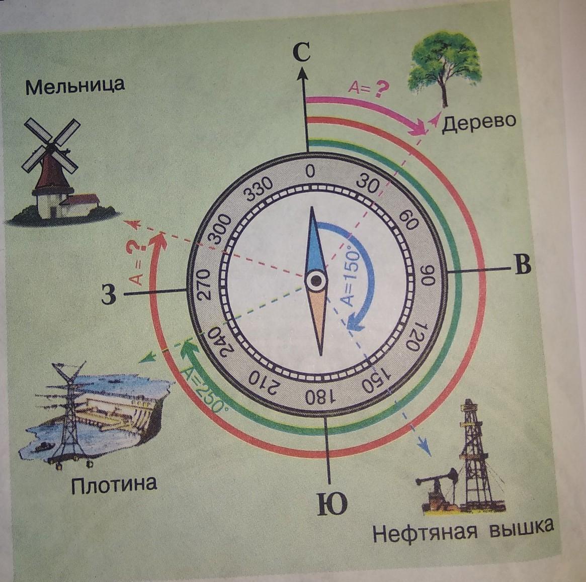 Рассмотрите рисунок и определите какой азимут имеет направление на мельницу ответ запишите в цифры