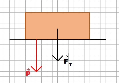 На рисунке изображен брусок скользящий по поверхности стола изобразите силу тяжести действующая