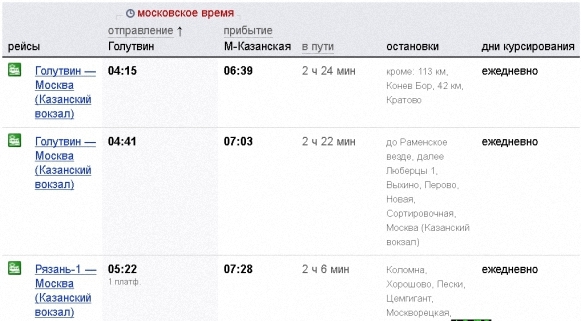 Расписание электричек казанский родники
