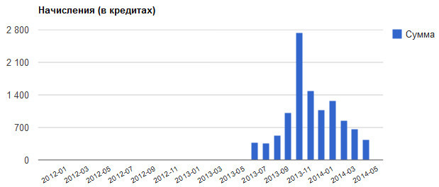 текст при наведении