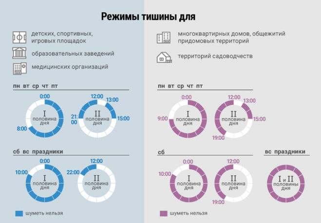 Режимы тишины - Закон о тишине в Московской области