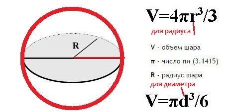 Объем шара диаметр 30 см