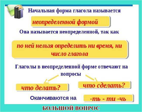 Подготовься рассказать о глаголе по плану