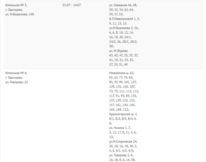 Автобус 122 ярославль диево городище расписание. График отключения горячей воды в Одинцово 2021. График отключения горячей воды в Одинцово. Отключение горячей воды в Одинцово. Отключение горячей воды Одинцово 1.