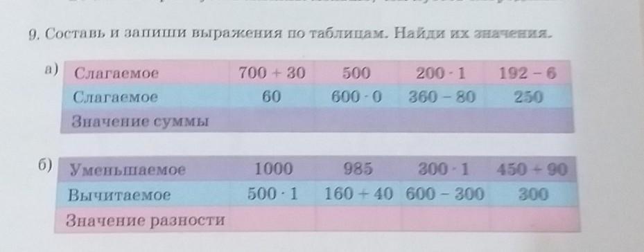 Уменьшаемое 1000