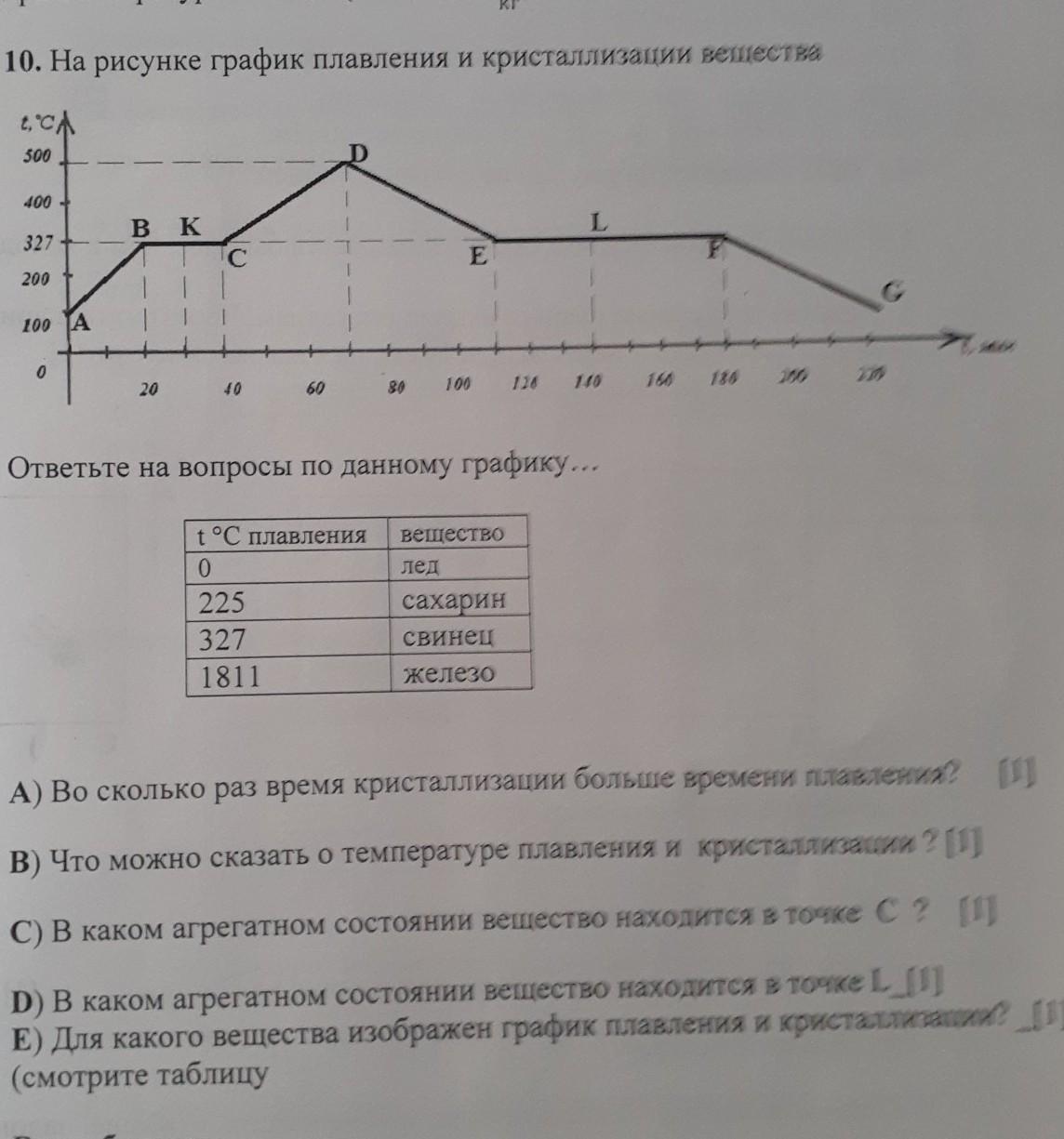 На рисунке 5 представлен график плавления и кристаллизации